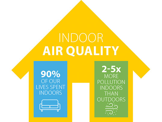 A Guide to Improving Indoor Air Quality